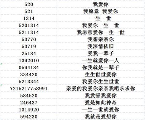 我想你數字|西方版的520 ─ 用英文才能看懂的數字情話（143。